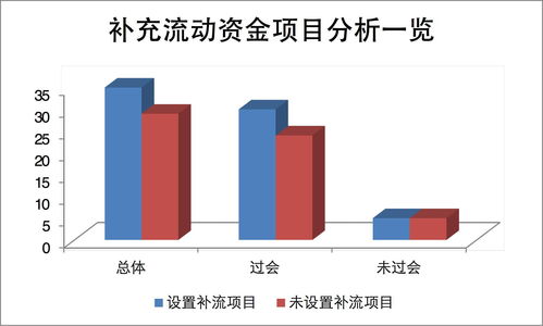 软件和信息服务业募投专题研究 行业趋势、投资逻辑与策略分析
