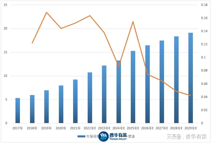 软件和信息技术服务行业发展趋势及产业数字化竞争格局分析