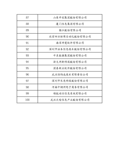 2021年度软件和信息技术服务企业竞争力报告及前百家企业发布