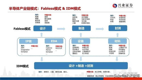 2020年晶圆代工行业研究报告 软件与信息技术服务业视角