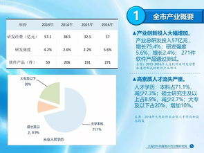 2017年大连软件和信息技术服务业发展报告发布，完整版可供下载