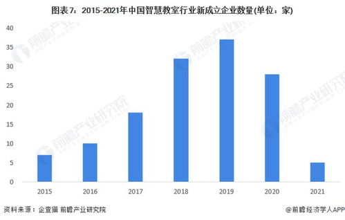 2022年中国智慧教室行业全景图谱 软件与信息技术服务驱动下的市场规模、竞争格局与发展前景